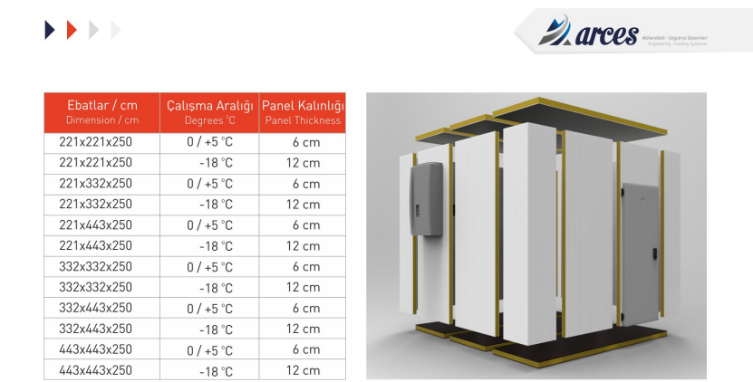 modüler soğuk oda teknik özellikler