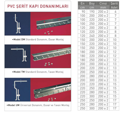 pvc şerit perde